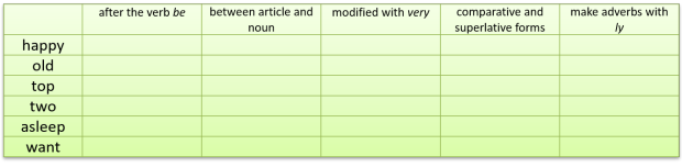 adjective 1
